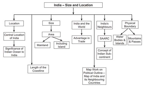 Image result for Geography Chapter 1