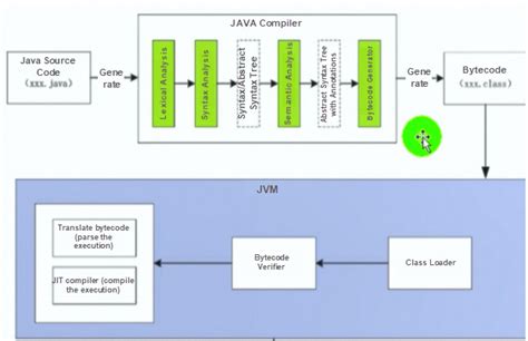 Image result for JVM Program in Java in Hindi