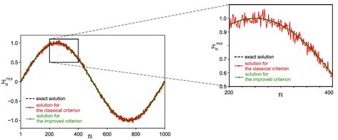 Algorithms | Free Full-Text | Parallel Algorithm for Solving ...