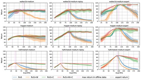 Image result for RVs MATLAB