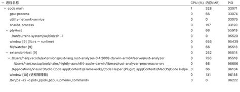 How to Use Rust Edit 的图像结果