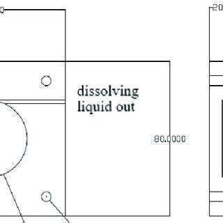 Image result for Flow through Cell Dissolution Open Loop
