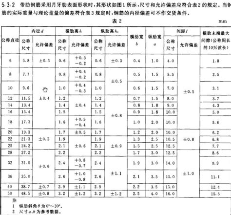 [钢结构图纸]很全面的钢结构图纸知识总结，千万不要错过！ - 土木在线