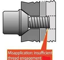 Image result for Thread Engagement Length Formula