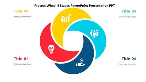 Process Wheel 的图像结果