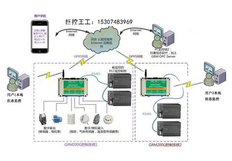 工业数据无线采集方案的设计与开发_广州巨控湖南分公司|长沙聚控|PLC无线|PLC远程监控|PLC远程下载