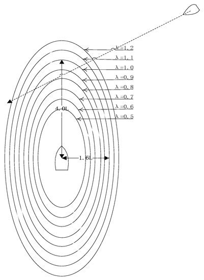 JMSE | Special Issue : Unmanned Marine Vehicles