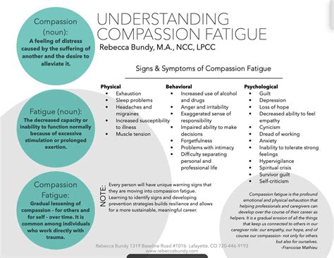 Understanding Compassion Fatigue, a document - MACMH