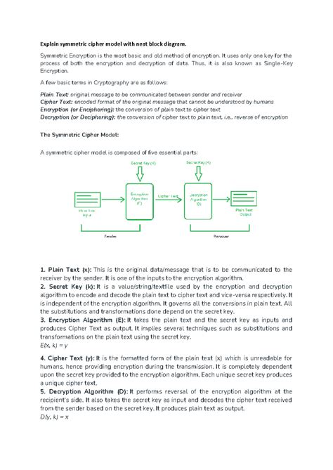 CNS II unit answers (Manohar) - Explain symmetric cipher model with ...