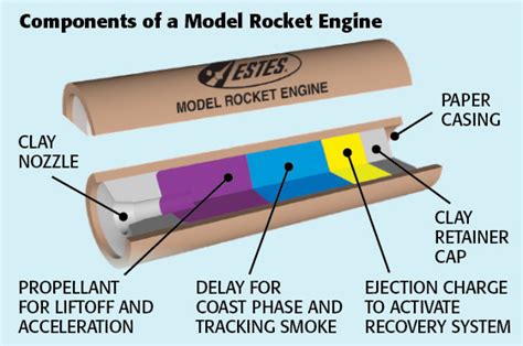 Make Model Rocket Engine 的图像结果