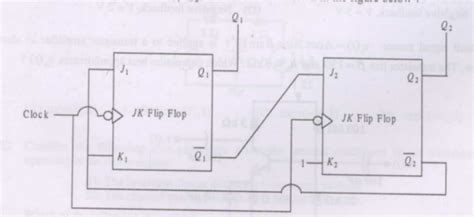 Sequential Circuits: GATE ECE 2009 | Question: 39
