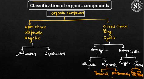 Organic Compounds - Definition, Types and Classification