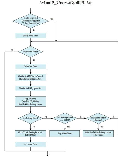 IP Input Process Flowchart 的图像结果
