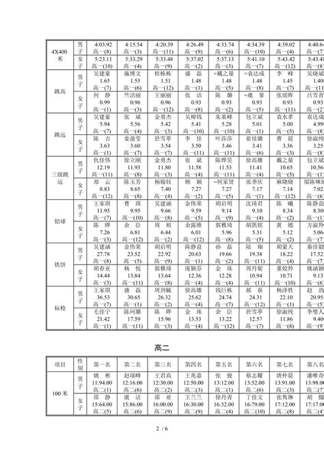 广东省2020年普通高考体育类总分分数段统计表(含本、专科层次加分)_高考网