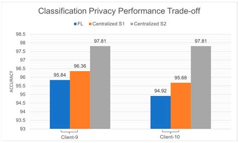 Federated Learning for Clients’ Data Privacy Assurance in Food Service ...