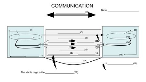 Image result for Communication Process Table