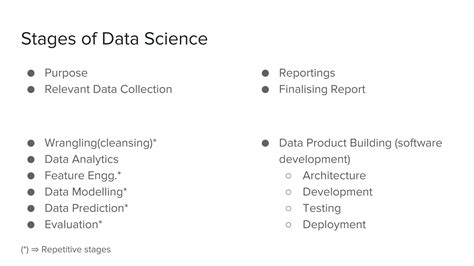 Image result for Introduction to Data Science Page
