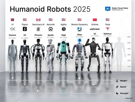 Current Robots 的图像结果
