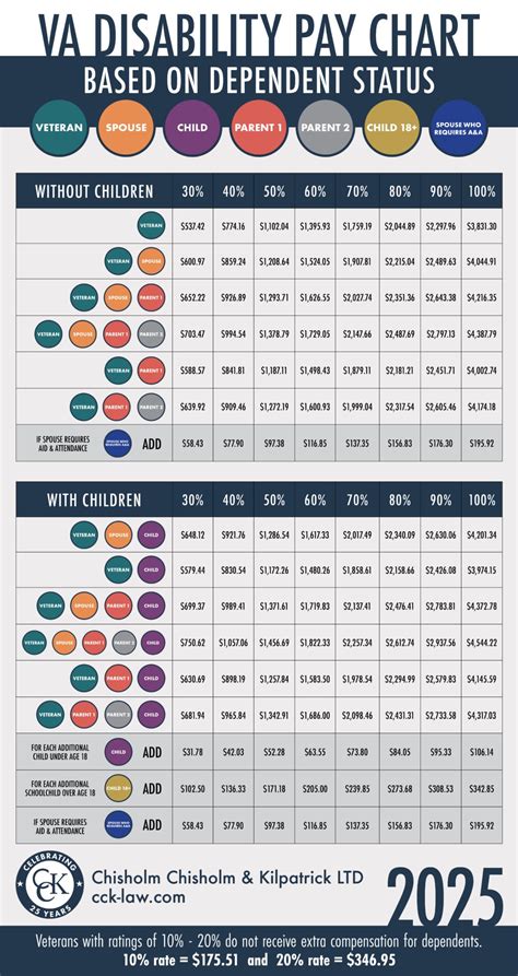 2025 VA Disability Compensation Rates an Pay Dates - VA Disability Claims Research - HadIt.com’s ...