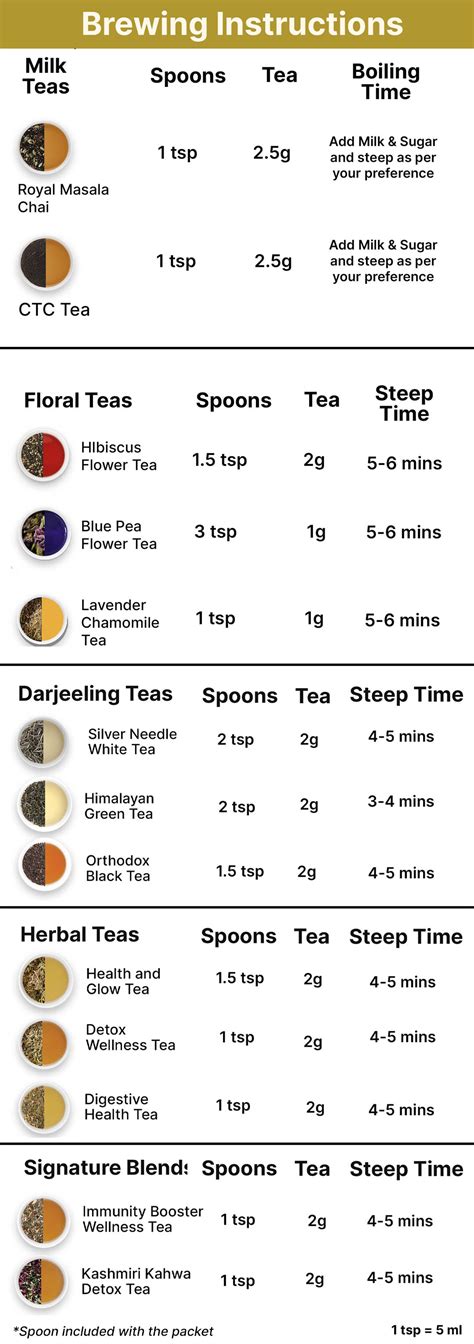 Brew Guide – Tea Sense - India