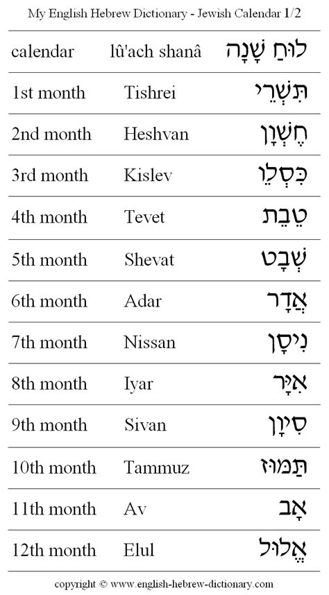 English To Hebrew Calendar