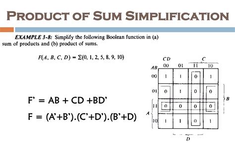 Image result for Using Boolean Algebra Simplification of Boolean Function