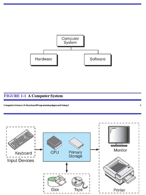 Image result for Computer System Chart