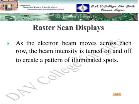 Image result for Raster Scan Animation