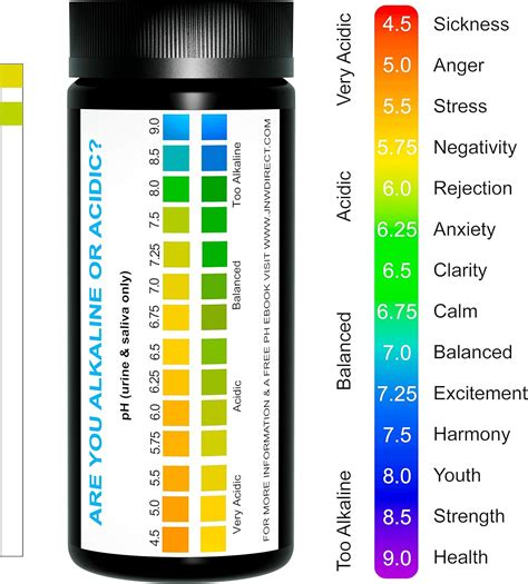 Ph Level Urine Test Strips Results Chart Meaning at Zoe Oatley blog