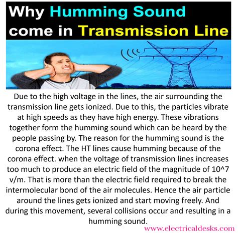 Power Line Humming 的图像结果