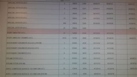 Principal Administrative Associate Civil Exam (job openings, safe ...