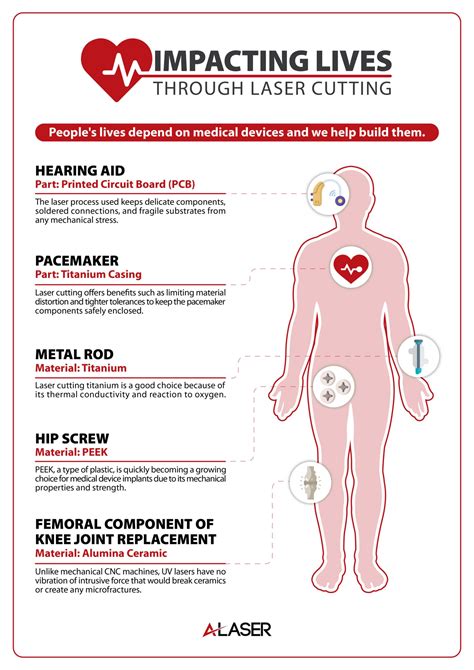 Image result for Laser Applications