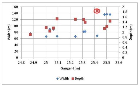 Bed-Sediment Transport Conditions along the Sagavanirktok River in ...