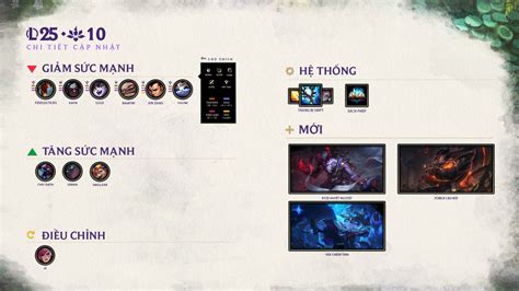 Bảng Xếp Hạng Rank LMHT Việt Nam mới nhất 2025