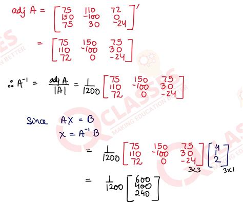 How to Use Matrix Method 的图像结果