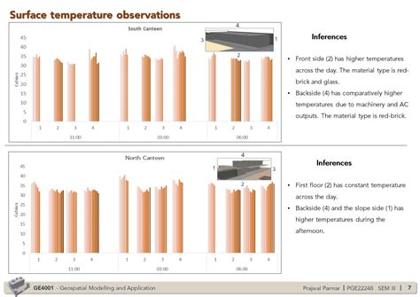 3D Modelling and Analyzing surface temperature for CEPT | CEPT - Portfolio