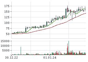 BROADCOM AKTIE | Aktienkurs | US11135F1012 | AVGO | A2JG9Z | News ...