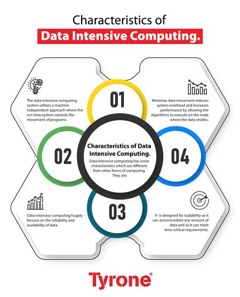 Data Intensive Computing 的图像结果