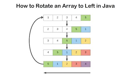 Array Rotation JS Solution 的图像结果