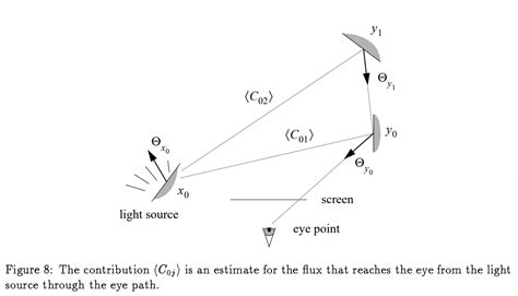 Bi Bi-Directional Algorithm 的图像结果