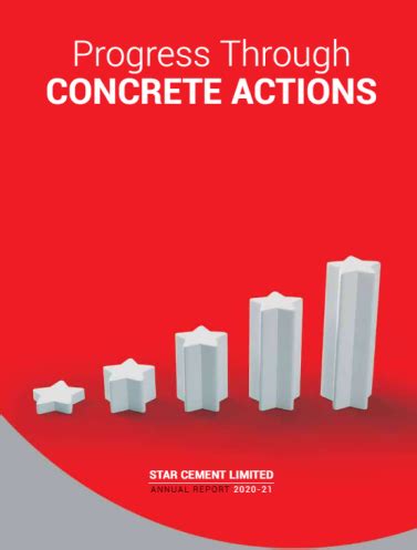 Star Cement | Comprehensive Financial Overview