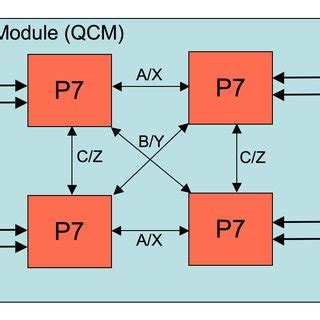 Image result for What Java Compute Node Do