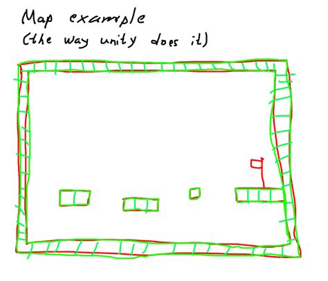 Image result for Unity 2D Tile Map Destruction