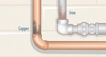 Image result for Getting Rust Off