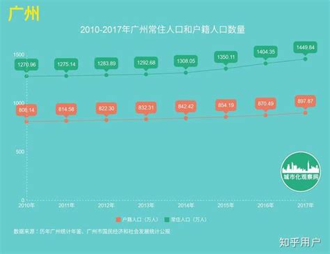 2021年全国各城市人口数据发布，增量武汉第一，长沙第六_湖南民生网