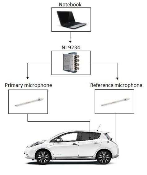 Design of Experiments Methodology 的图像结果