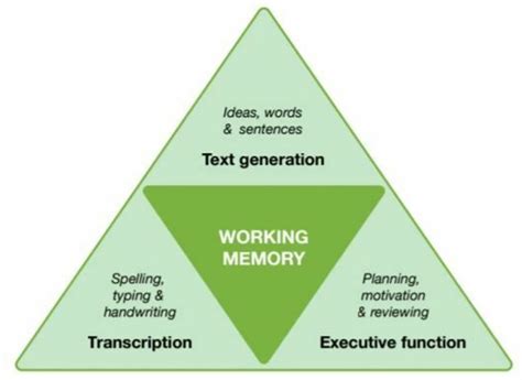 Communication Provision Map 的图像结果