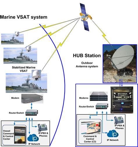 Getting the most out of your VSAT and 4G internet on board - Excelerate ...