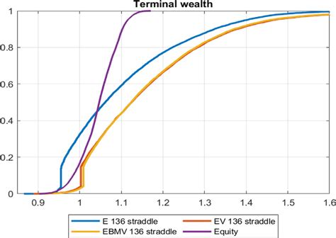 Image result for Backtest for Straddle Strategy