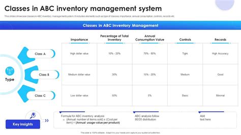 Image result for ABC Inventory Control Method